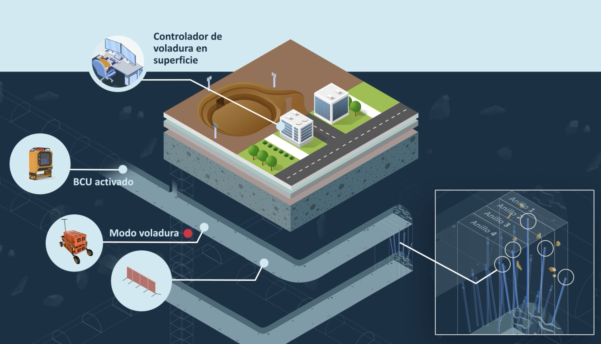 DetNet – Cyberdet (Spanish Language)